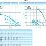 Вентилятор Flaktwoods 56 JM Aerofoil осевой энергосберегающий