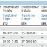 Вентилятор Nicotra крышный RFM 31-2528-4A-04