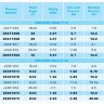 Вентилятор Flaktwoods 63 JM Aerofoil осевой энергосберегающий