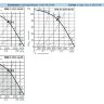 Вентилятор Nicotra крышный RFM 31-2531-4D-05