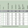 Вентилятор Ebmpapst A6D630-AE01-02 осевой