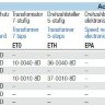 Вентилятор Nicotra крышный RFM 31-3545-4A-13