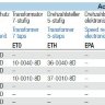 Вентилятор Nicotra крышный RFM 31-3545-ID-13