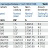 Вентилятор Nicotra крышный RFM 31-4550-4D-14