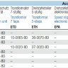 Вентилятор Nicotra крышный RFM 31-4550-4D-14