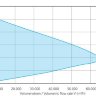 Вентилятор Elektror MAFR крышный