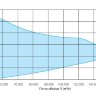 Вентилятор Elektror MAFG для гаража