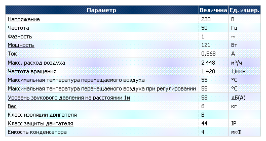 Вентилятор Systemair AW 315E4-K низкого давления