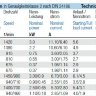 Вентилятор Nicotra крышный RFM 31-4556-4A-17