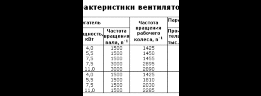 Пылевой вентилятор ВЦП-6-46-4