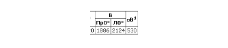 Пылевой вентилятор ВЦП-6-46-10