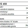 Вентилятор Comefri BAFE 450
