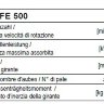 Вентилятор Comefri BAFE 500