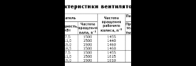 Пылевой вентилятор ВЦП-6-46-6,3