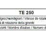 Рабочие колеса Comefri TE 250 с загнутыми назад лопатками