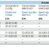 Вентилятор Nicotra крышный RGA 31-3535-MD