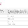 Вентилятор ВЦЭП-3,3 пылевой