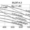 Вентилятор ВЦЭП-4,3 пылевой