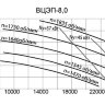 Вентилятор ВЦЭП-8 пылевой
