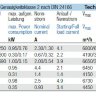 Вентилятор Nicotra крышный RGA 31-3545-GD