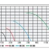 Вентилятор Bahcivan BB 160 вытяжной осевой