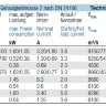 Вентилятор Nicotra крышный RGA 31-4550-ND