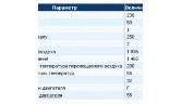 Вентилятор осевой вытяжной AXCBF 315E4-32
