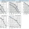 Вентилятор Nicotra крышный RGA 31-4556-ND