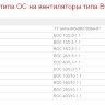 Вентилятор ОС 10/2,5 судовой