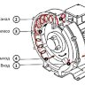 Воздуходувка MSH Techno BL-66-250 одноcтупенчатая