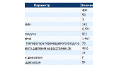 Вентилятор Systemair PRF 160D4 (3PH/400V) для агрессивных сред