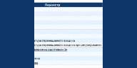 Вентилятор Systemair PRF 180D2 (3PH/400V) для агрессивных сред